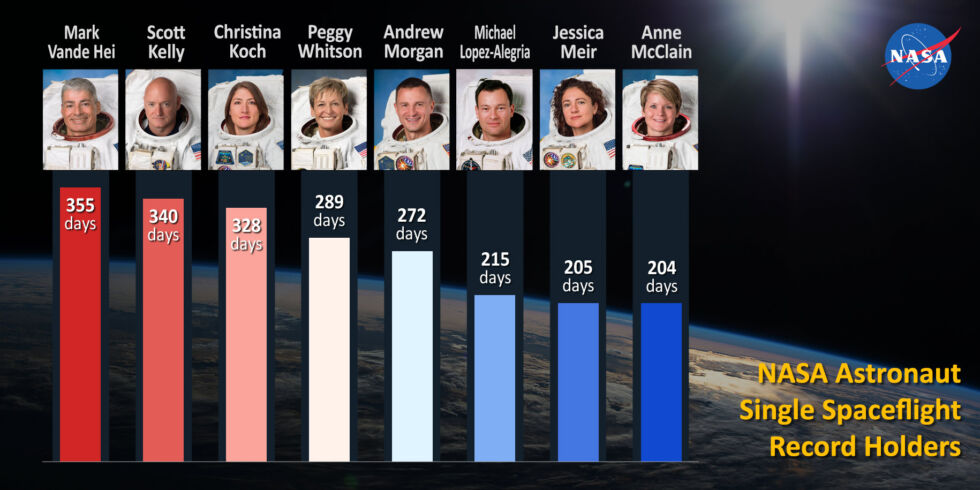NASA astronaut records 